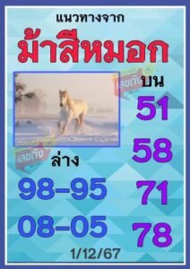 เลขเด็ด 1 ธ.ค. 67